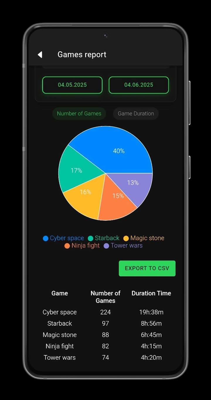 Spiel-Performance